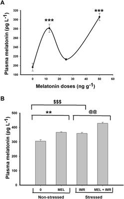 Melatonin integrates multidimensional regulation of Na+/K+-ATPase in ionocytes and promotes stress and ease response in hypoxia-induced air-breathing fish: lessons from integrative approach